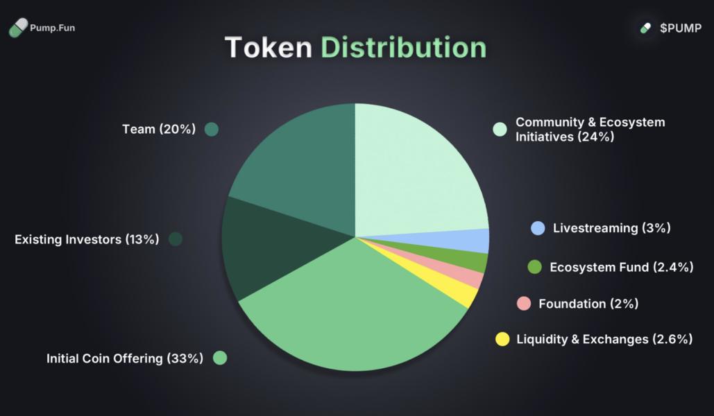 Bitcoin Analysis, Bankruptcy, Department of Justice, Policy