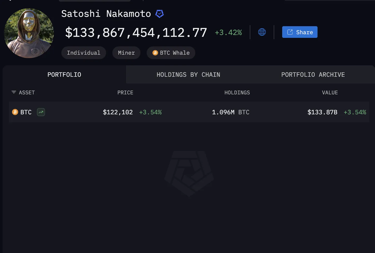 Satoshi Nakamoto Bitcoin Holdings