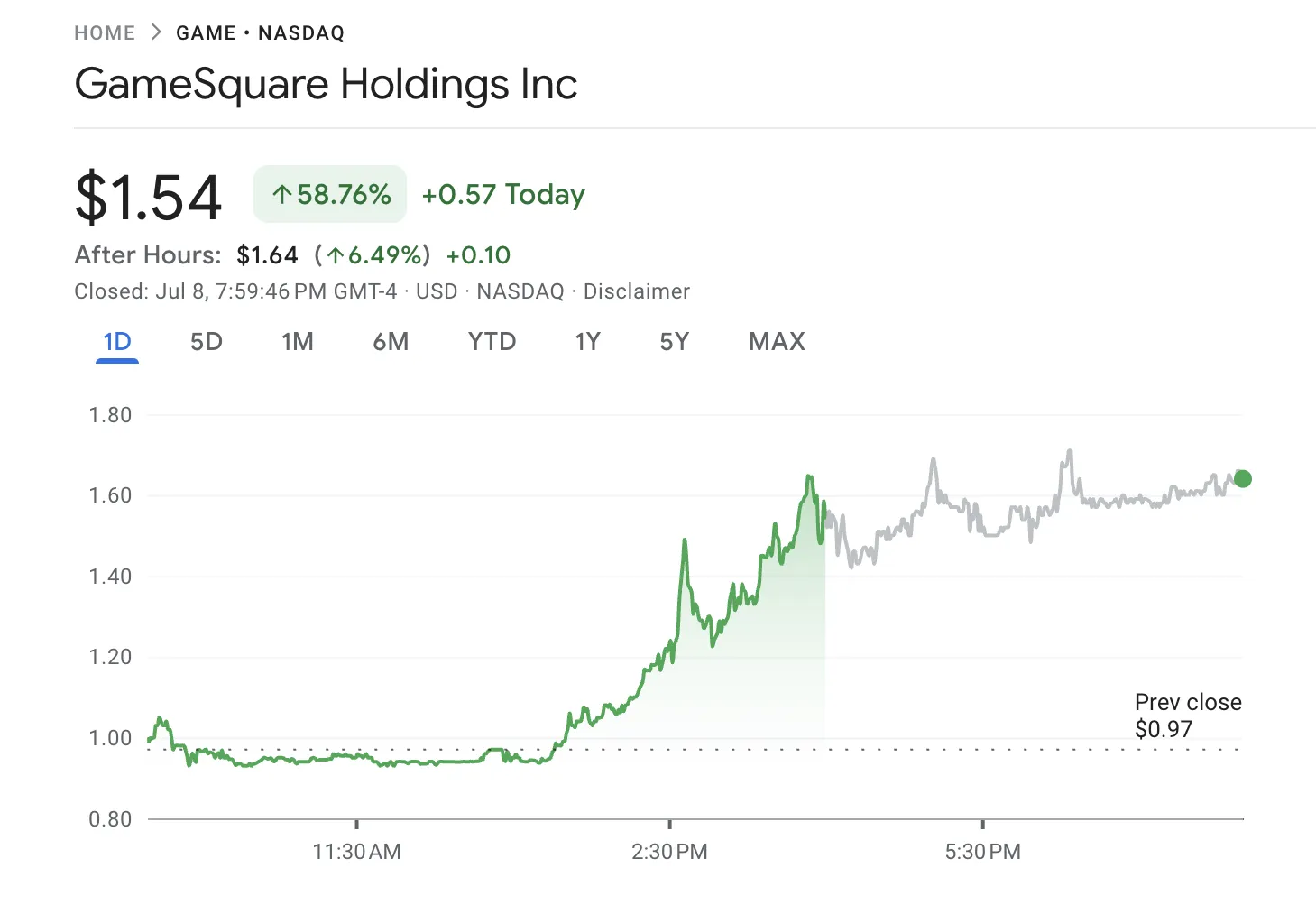 GameSquare Stock Performance. Source