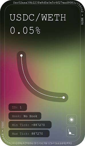 Uniswap v4 Positions NFT