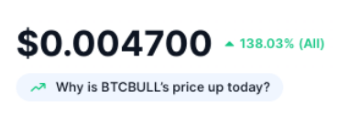 BTC Bull Token price performance