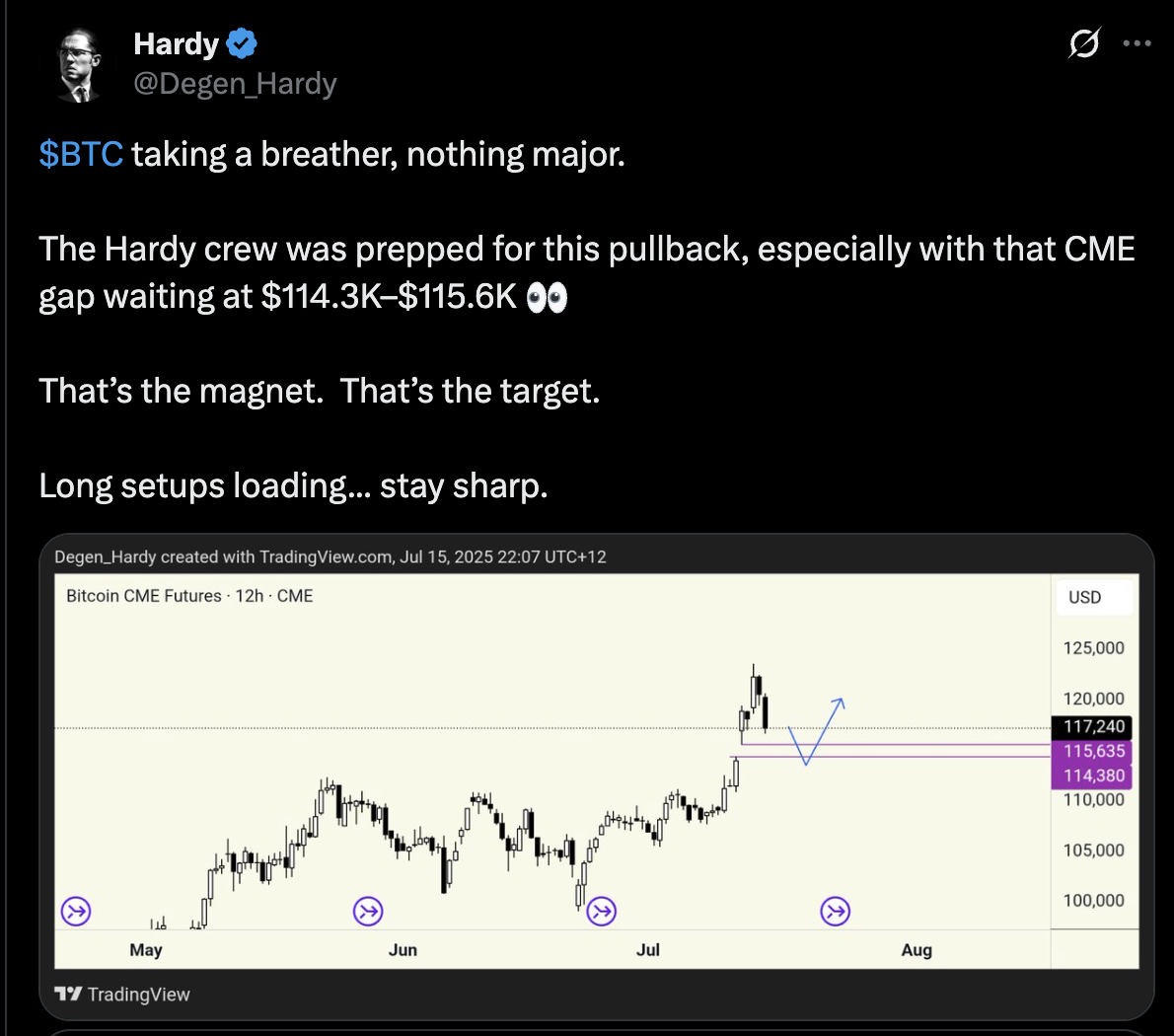 Bitcoin Price Support Levels