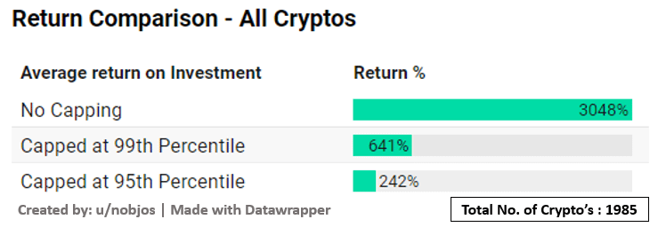 Crypto Returns: 8 Years, 2000 Coins, One Winning Formula