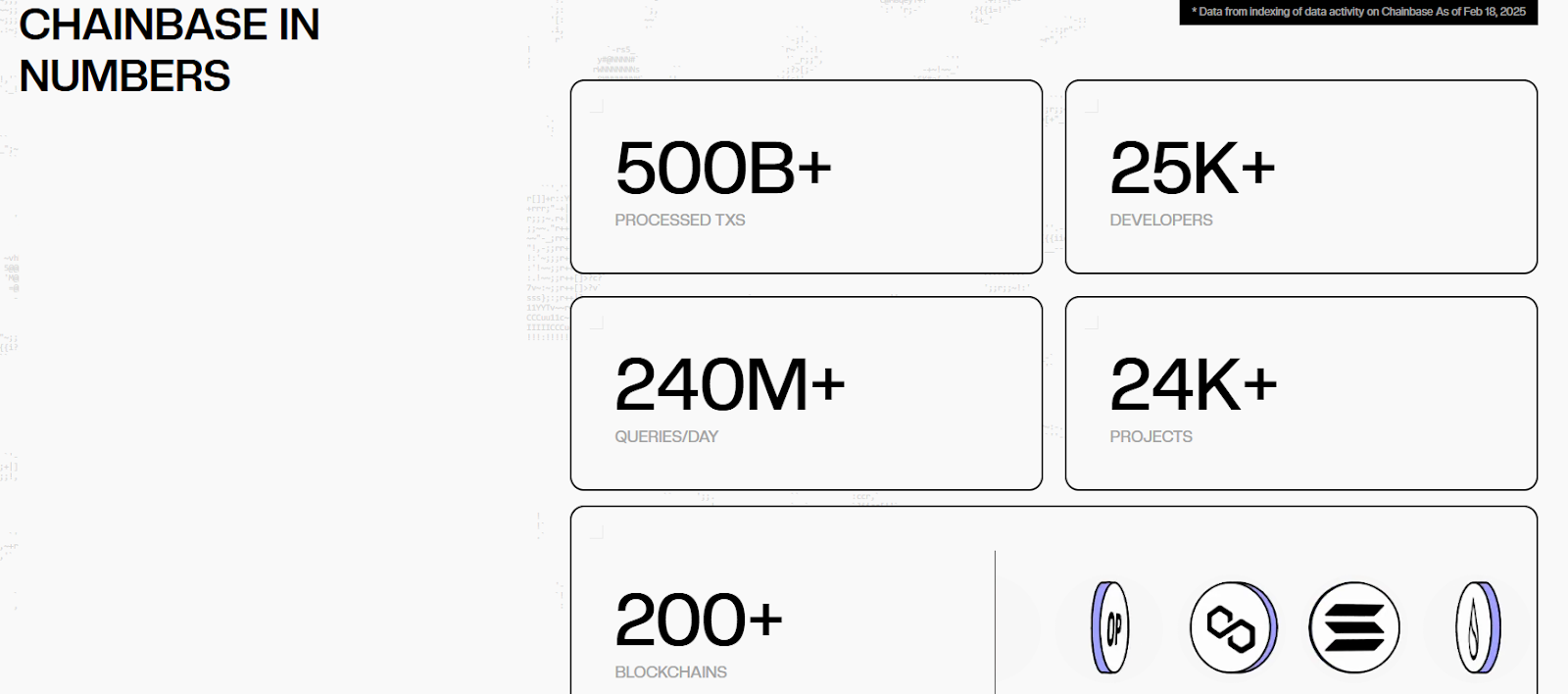 Key statistics about Chainbase