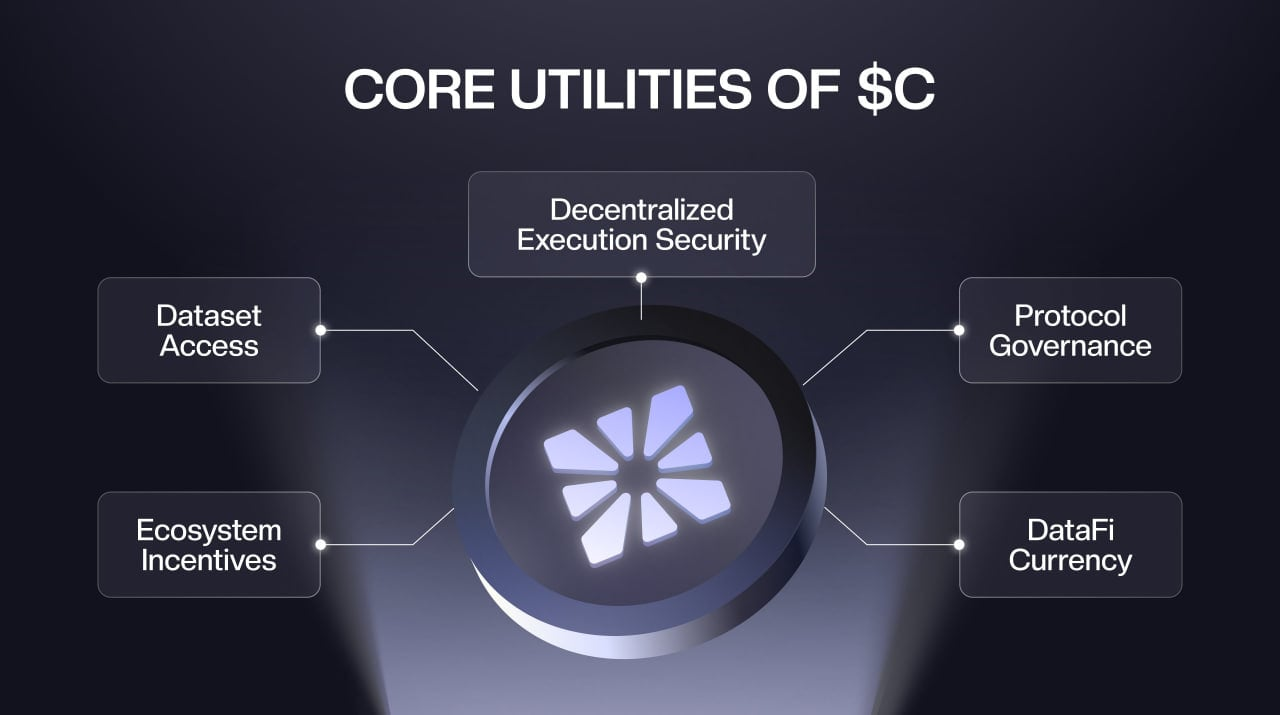 Chainbase (C) token utilities