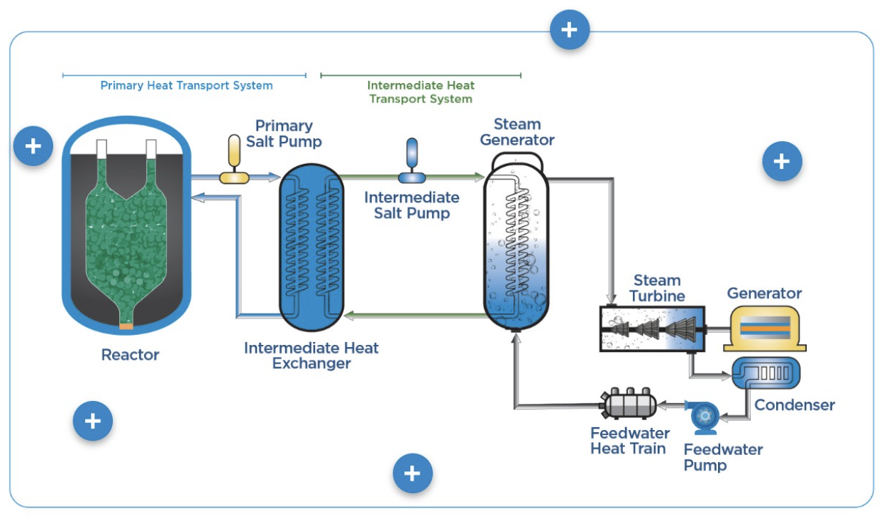 Small-Scale Nuclear Reactor for Bitcoin Mining