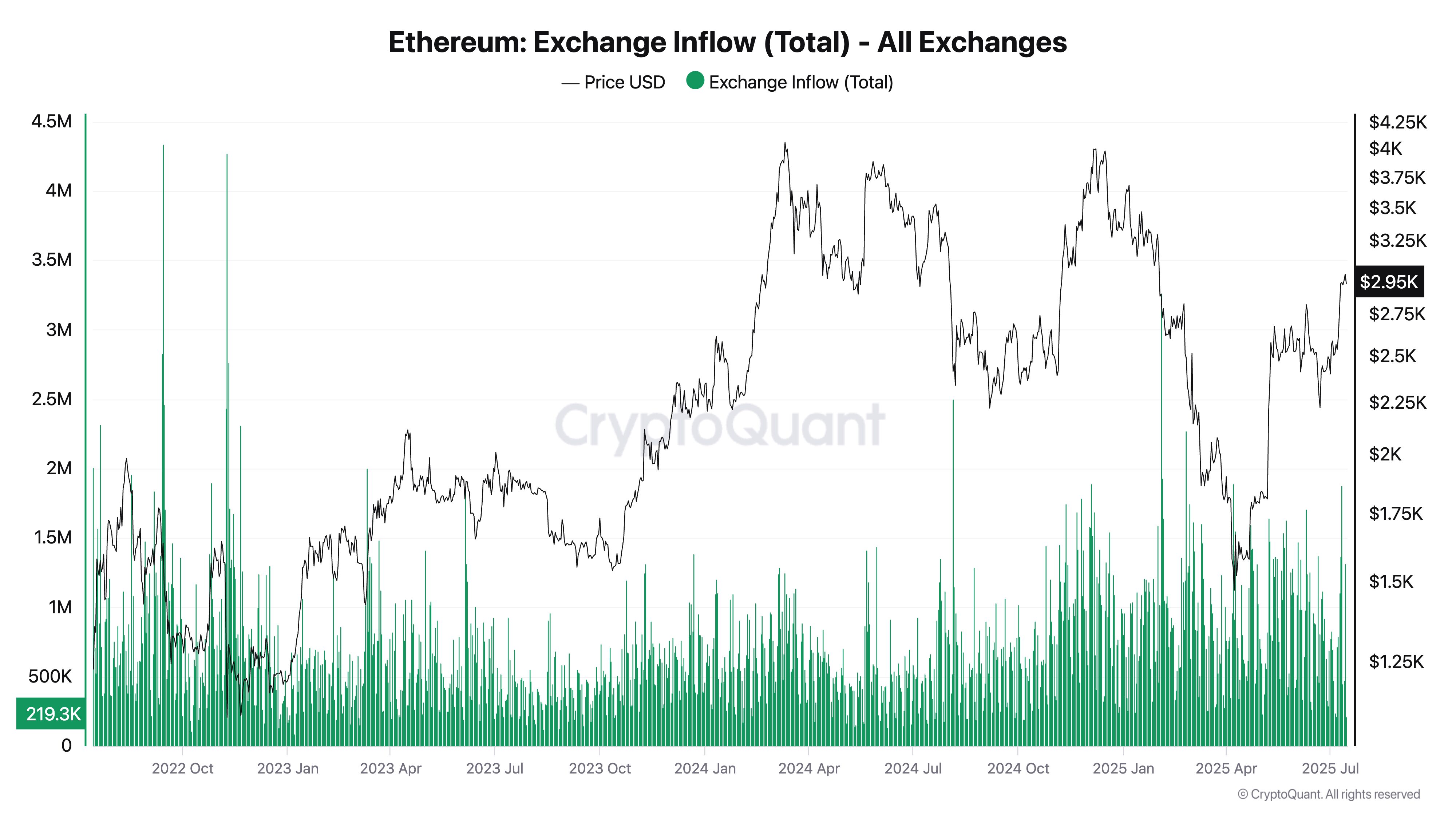 Record-Breaking Inflows into Spot ETH ETFs
