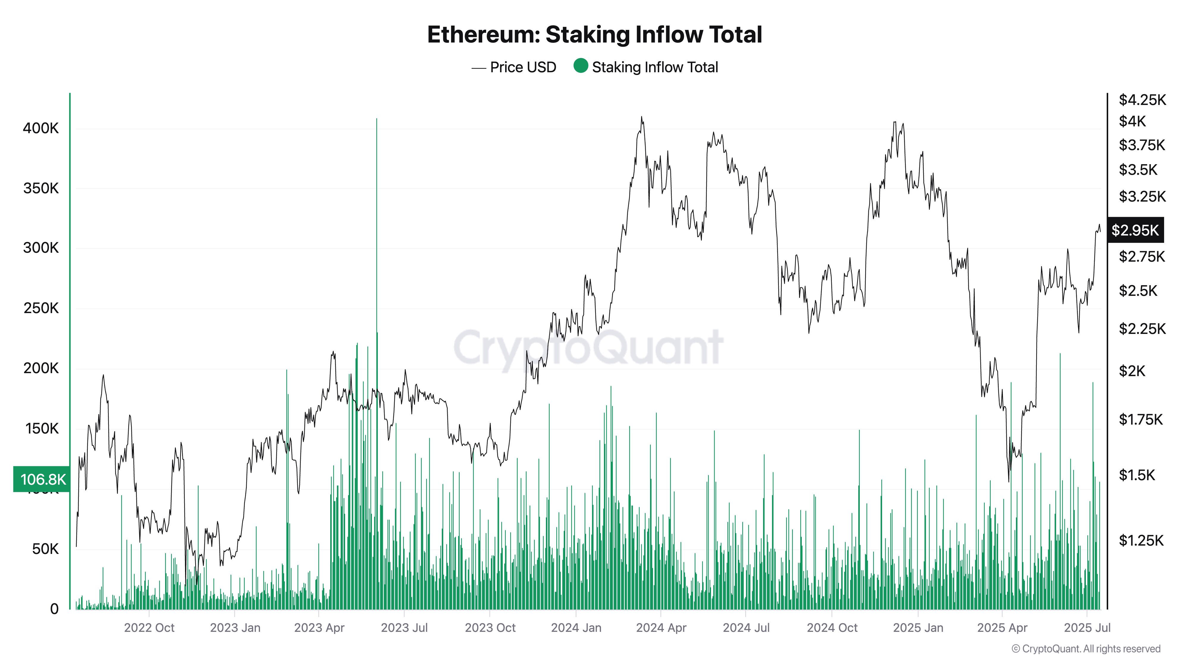 Strategic Implications for Investors