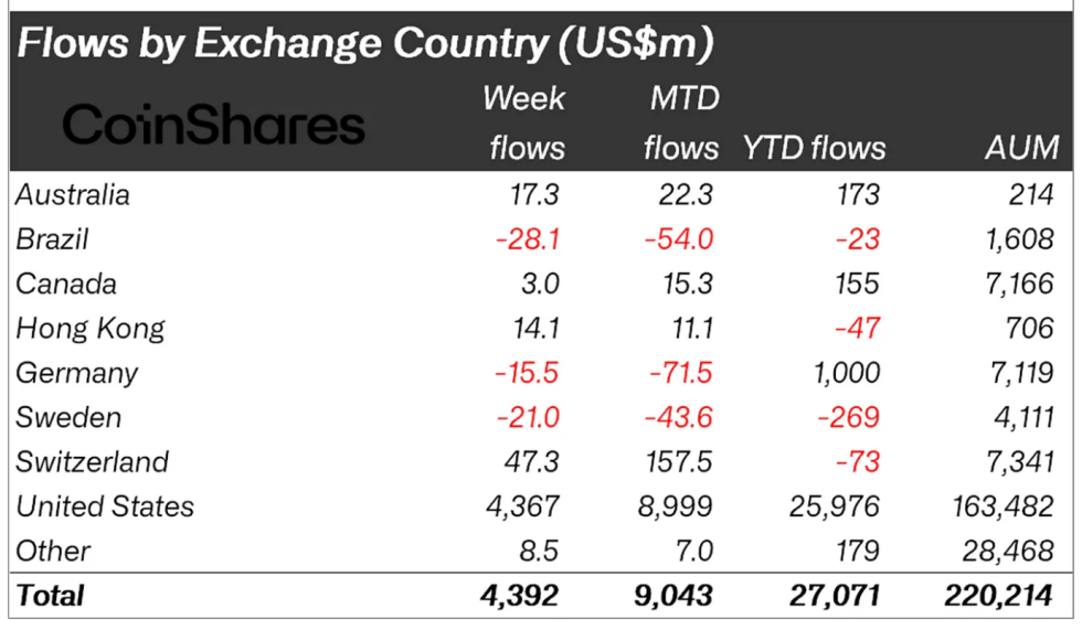 Crypto asset fund flow chart.