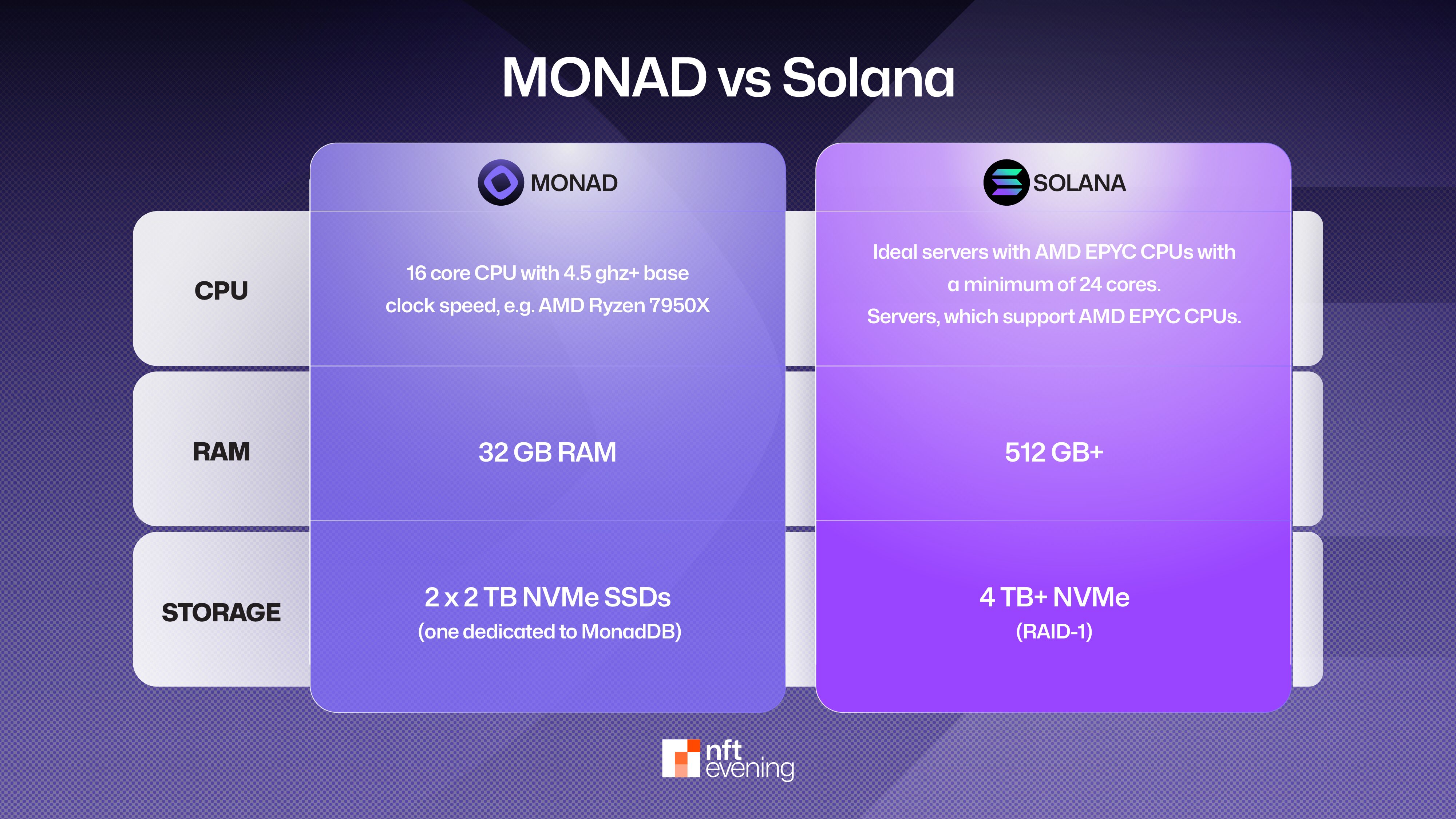 Validator Distribution and Decentralization Health 