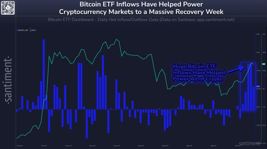 Bitcoin ETFs