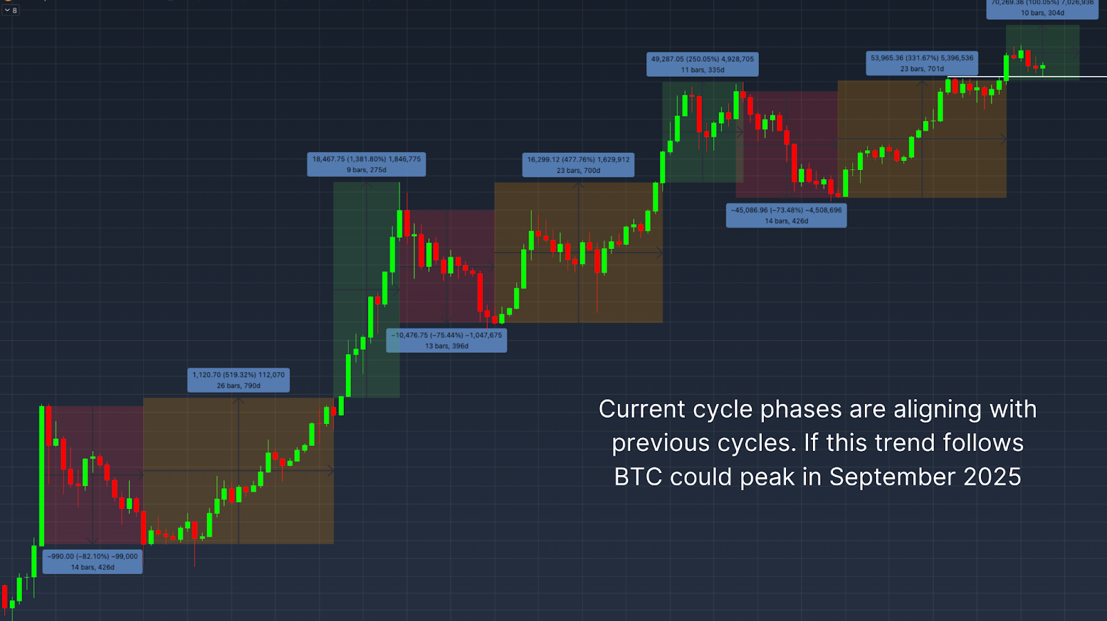 Bitcoin Market Cycle Analysis 2025