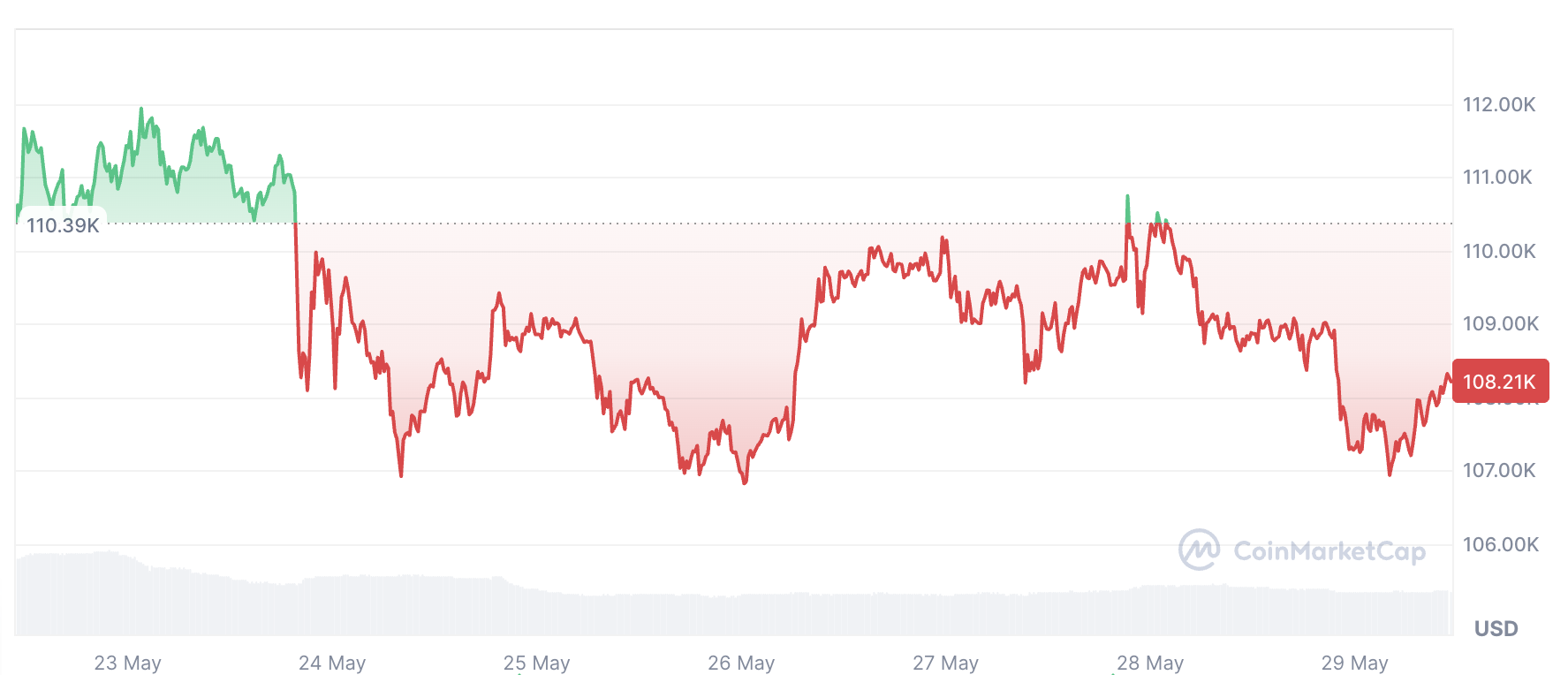 Federal Reserve, Markets, United States, Stocks