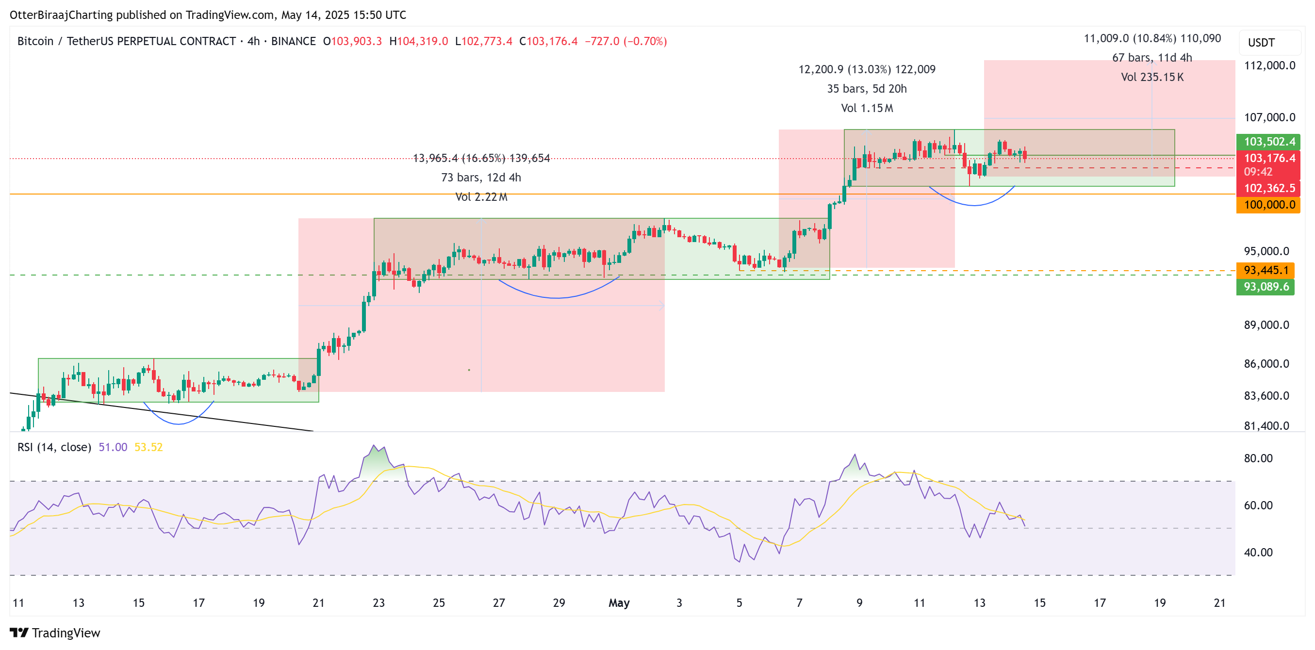 Bitcoin Price Chart, 4-Hour Analysis, Cryptocurrency Trading Patterns