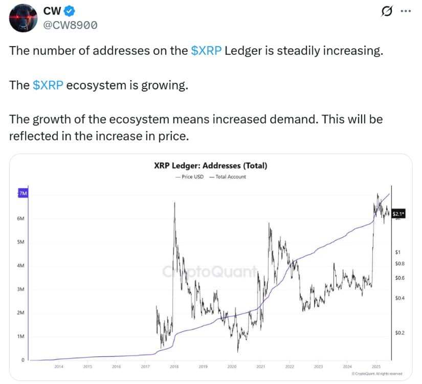 What’s Different About This XRP Rally?