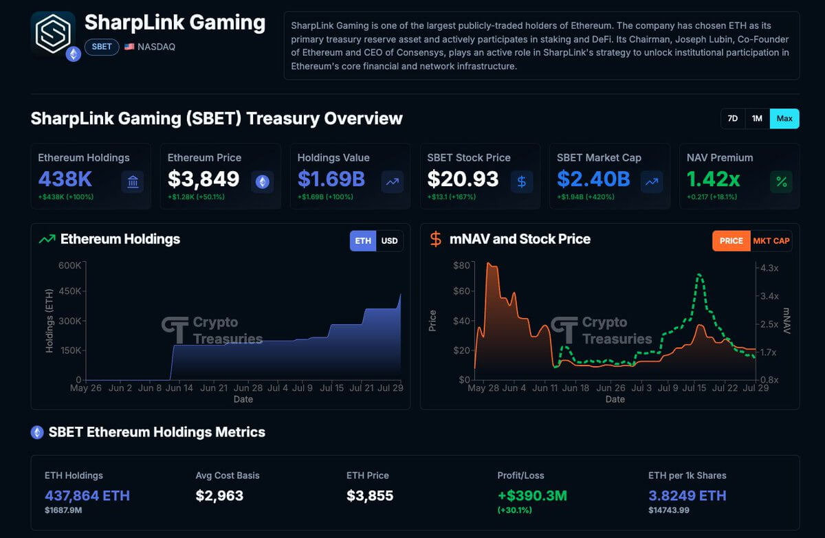 SharpLink Ethereum Treasury Reserve