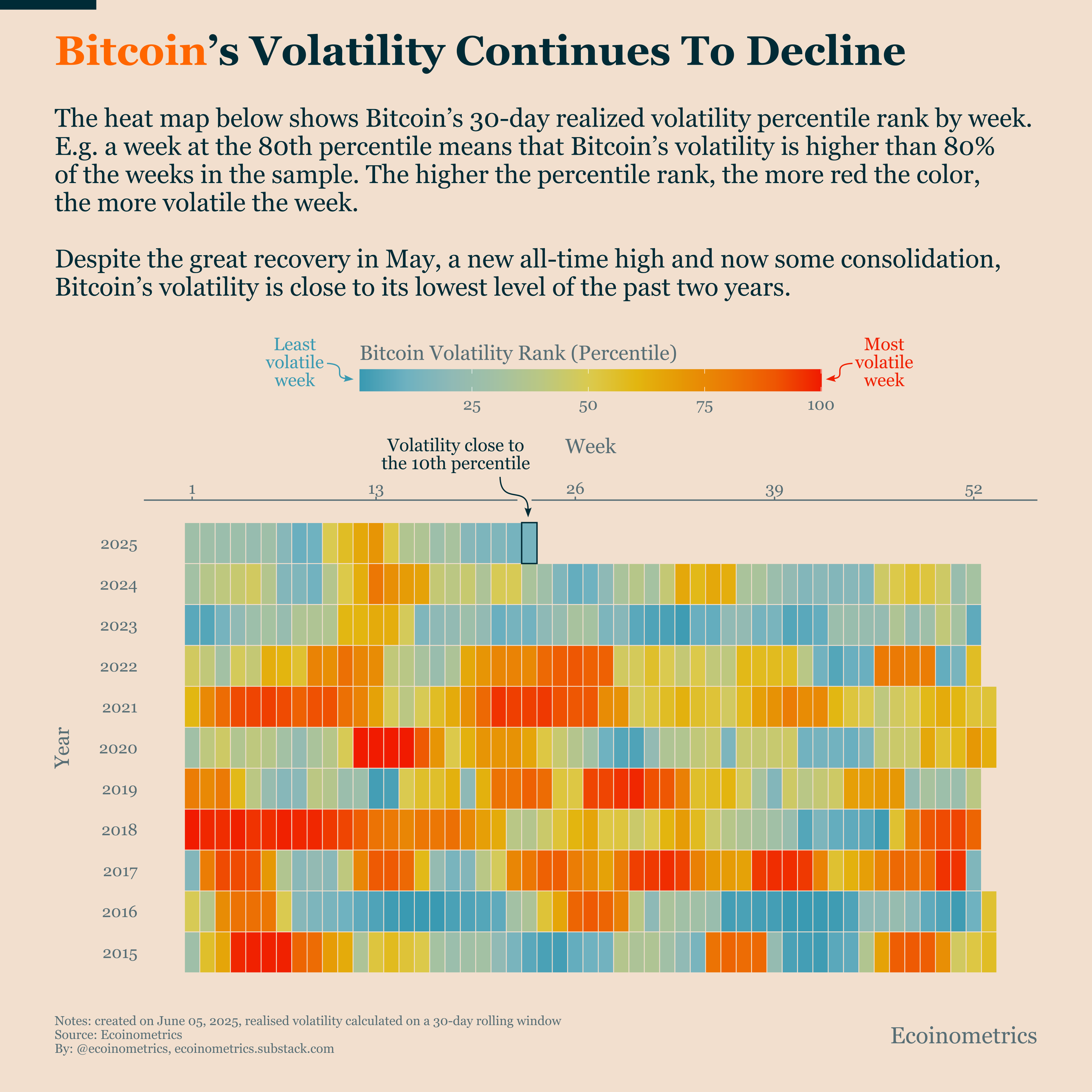 Bitcoin Volatility Heatmap and Market Analysis