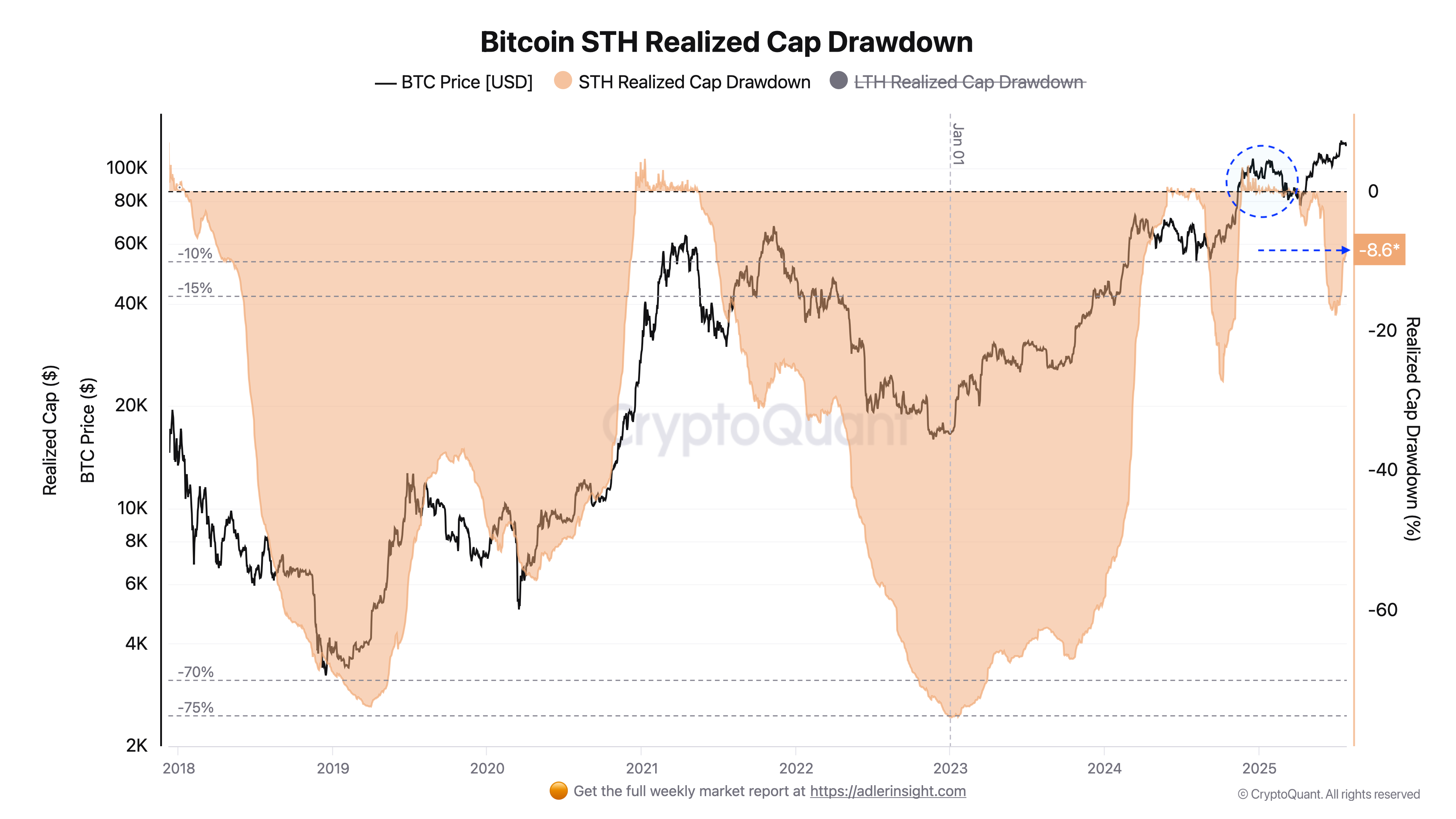 Bitcoin Market Analysis and Price Trends