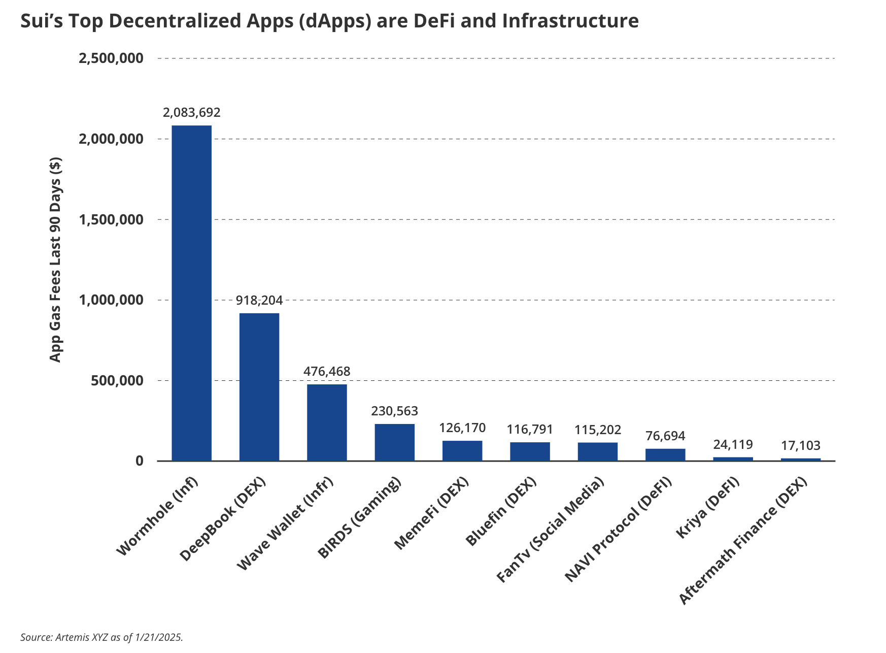 Sui Blockchain Architecture
