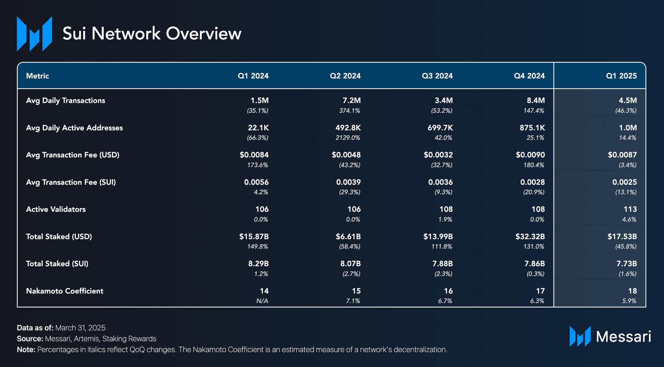 Sui Ecosystem After Cetus Incident