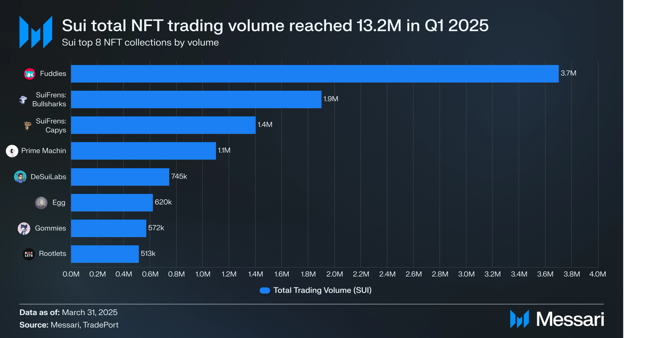 Sui NFT Market Overview