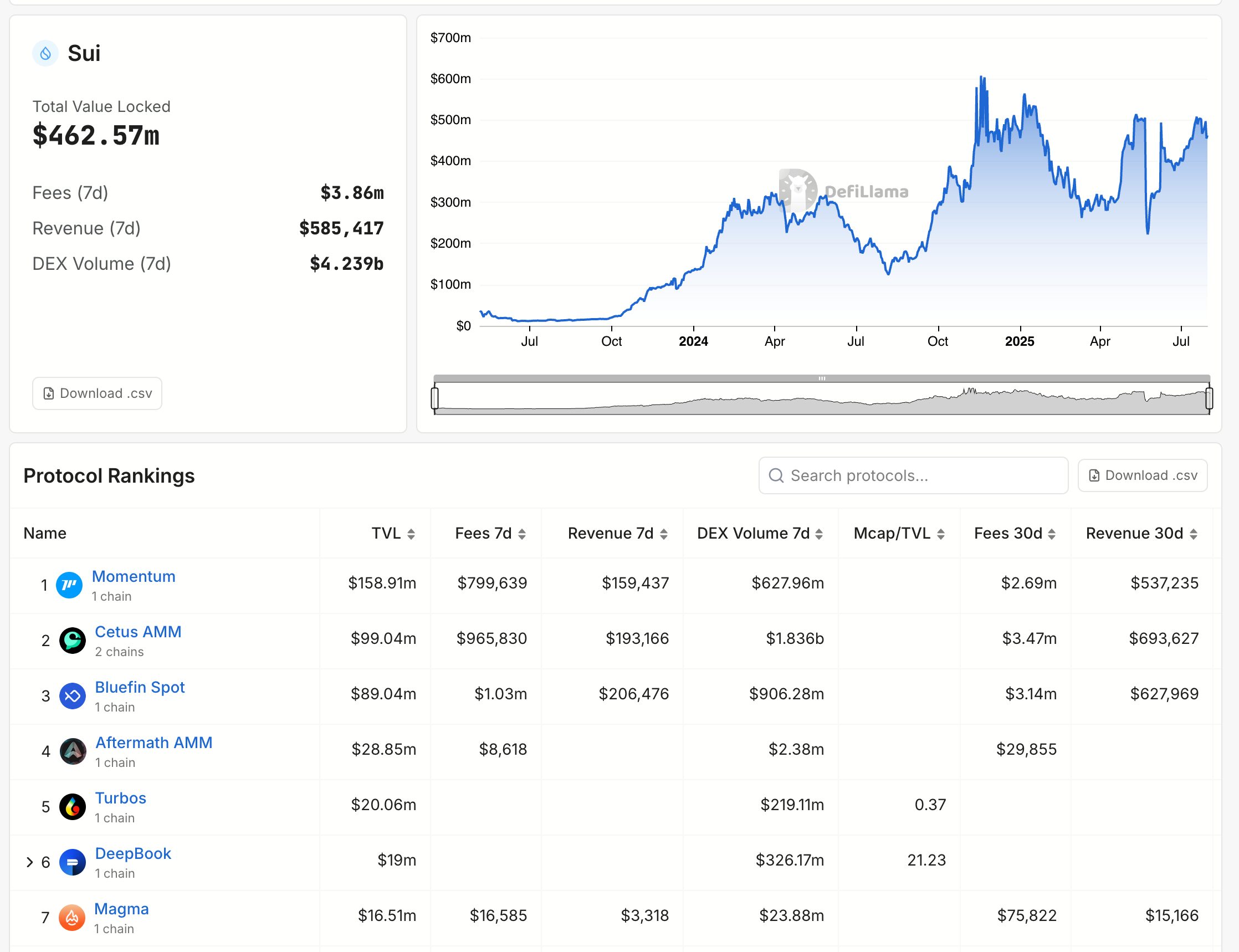 Sui Network Transaction Fees