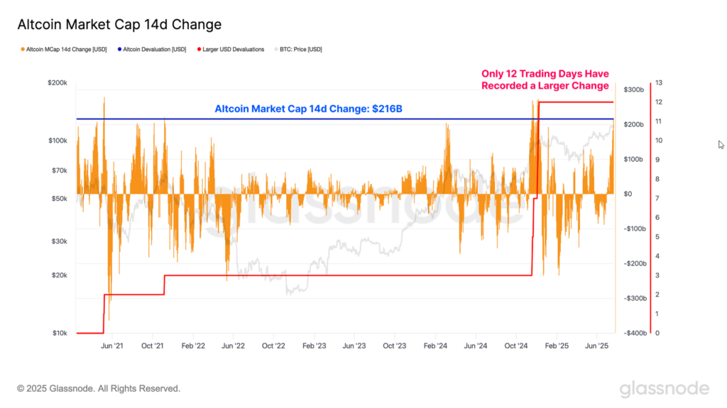 Altcoin Leverage Image
