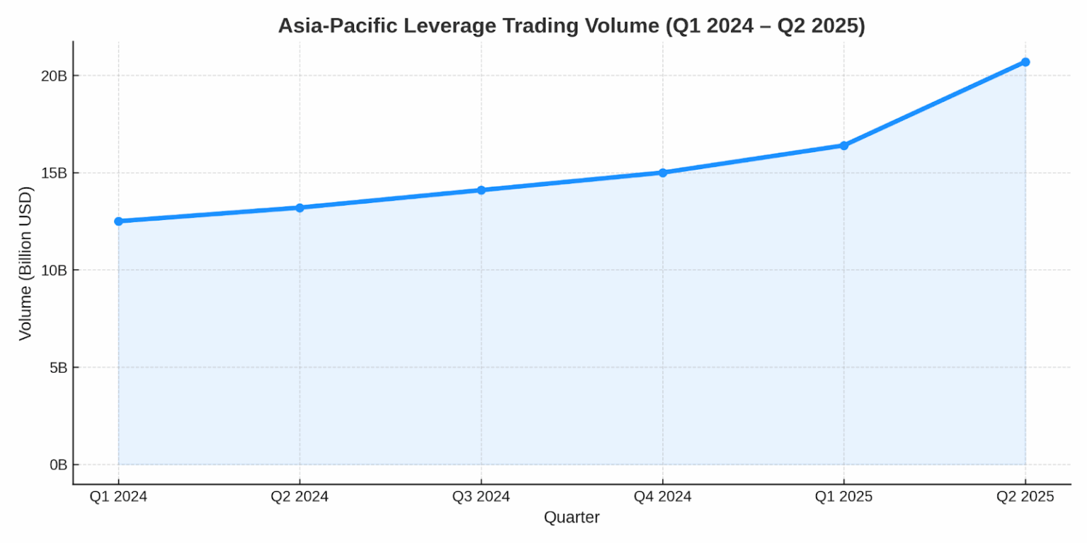 Beyond Bitcoin: Crypto’s 2025 Hotspots