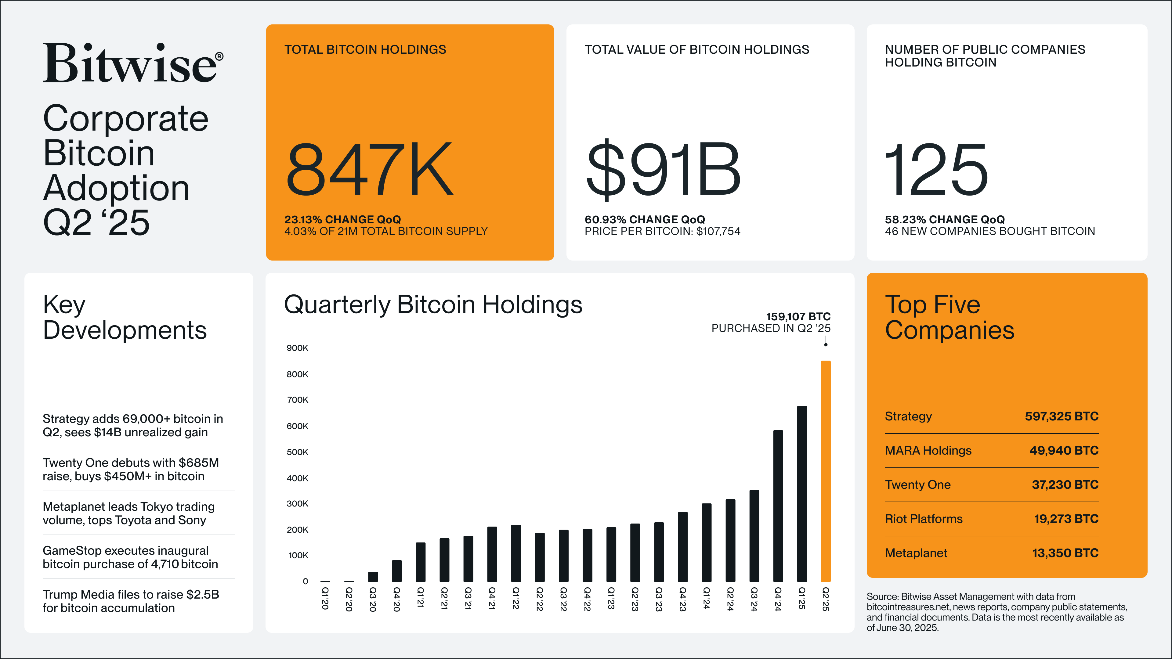 Corporate Bitcoin Adoption Data Q2