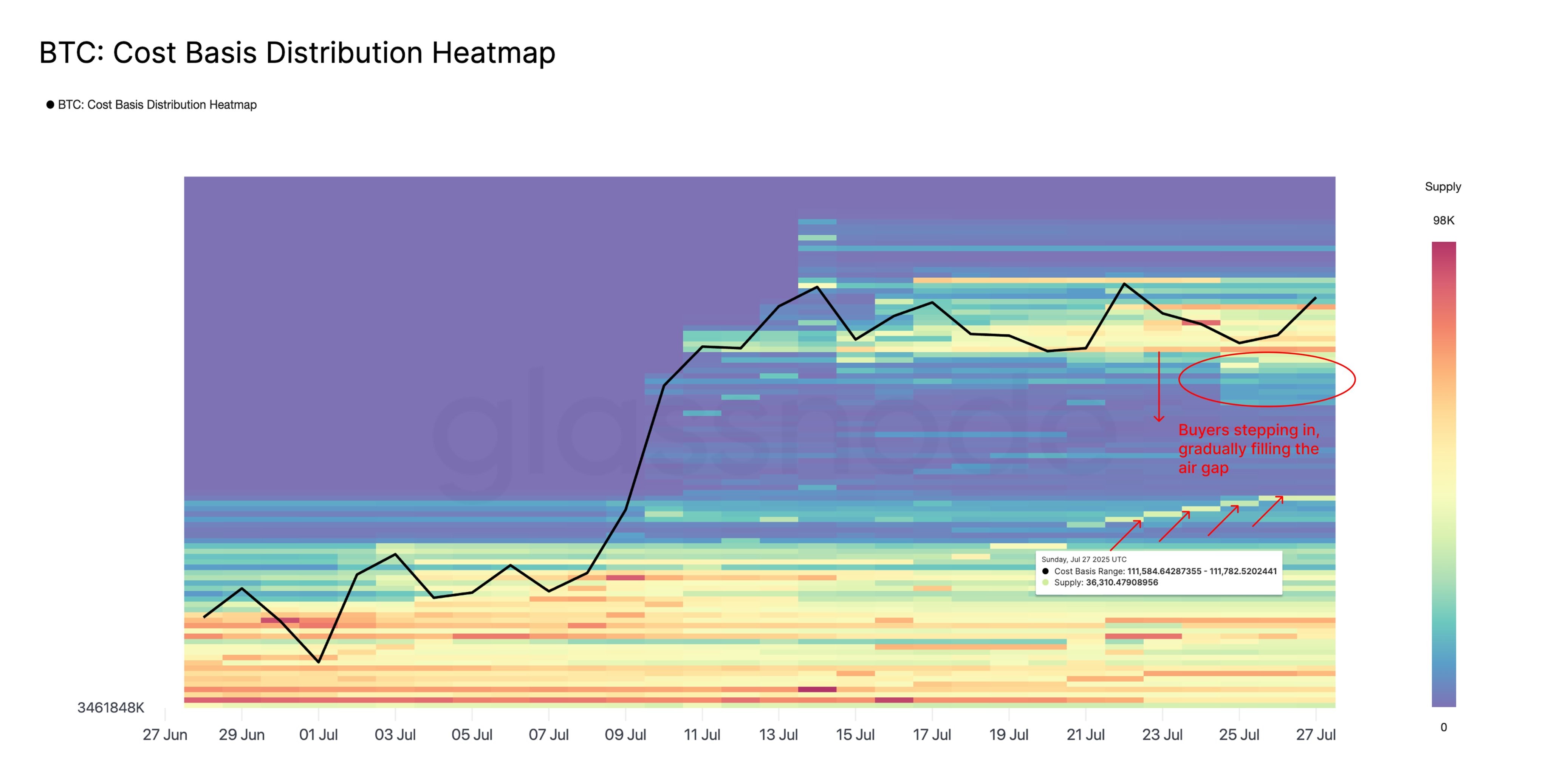 Bitcoin Price, Market Trends, and Cost Basis Analysis