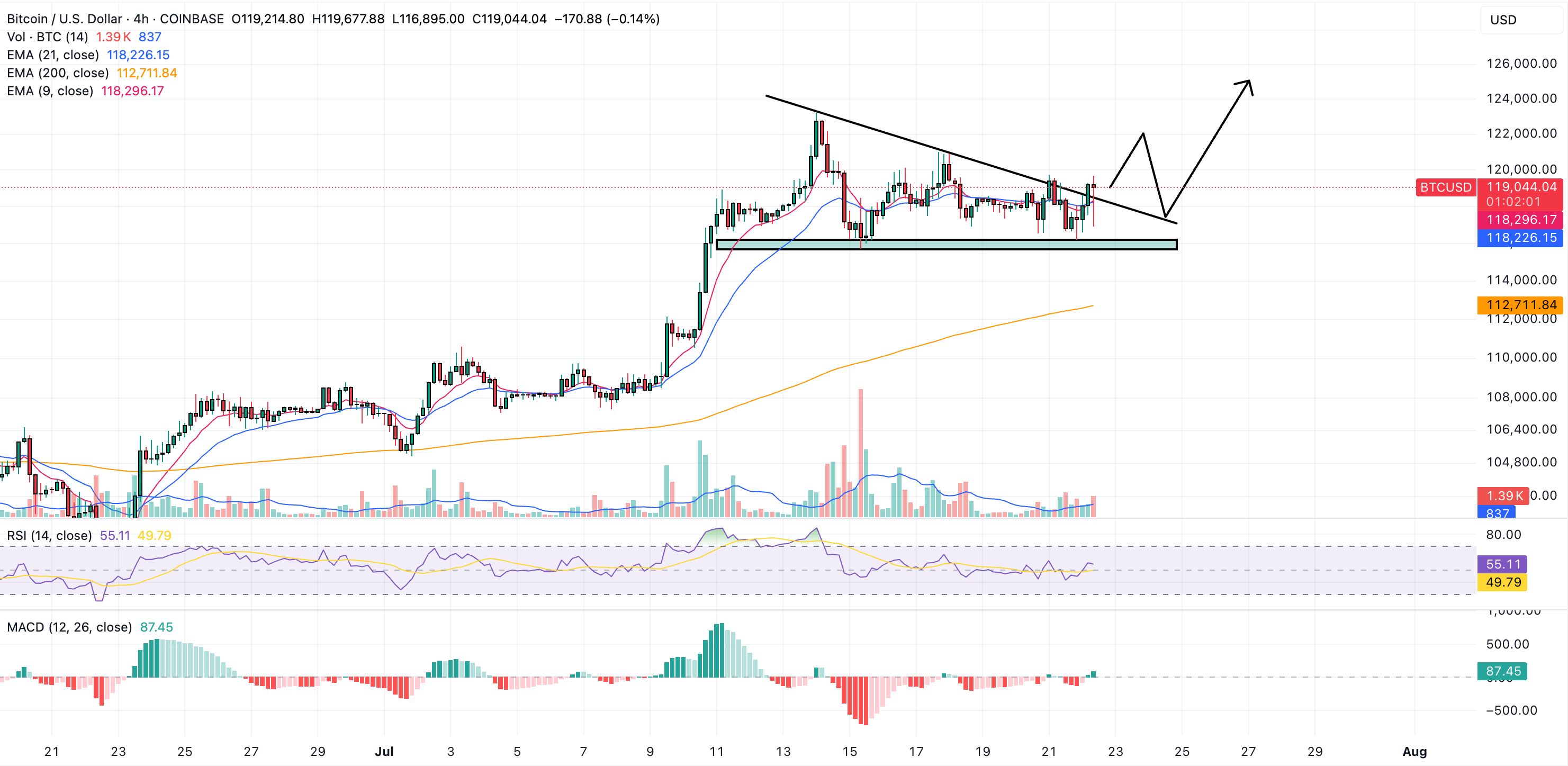 bitcoin price prediction
