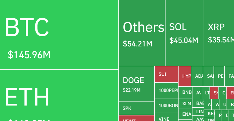 Crypto Market Liquidation