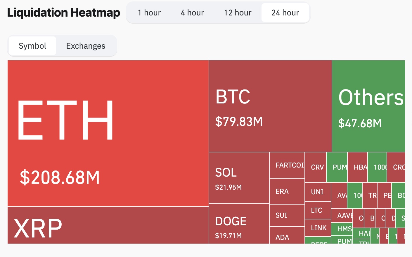 Cryptocurrency Market Cap Surpasses Microsoft, Eyes NVIDIA Amid GENIUS Act and 401K Crypto Investment Hopes