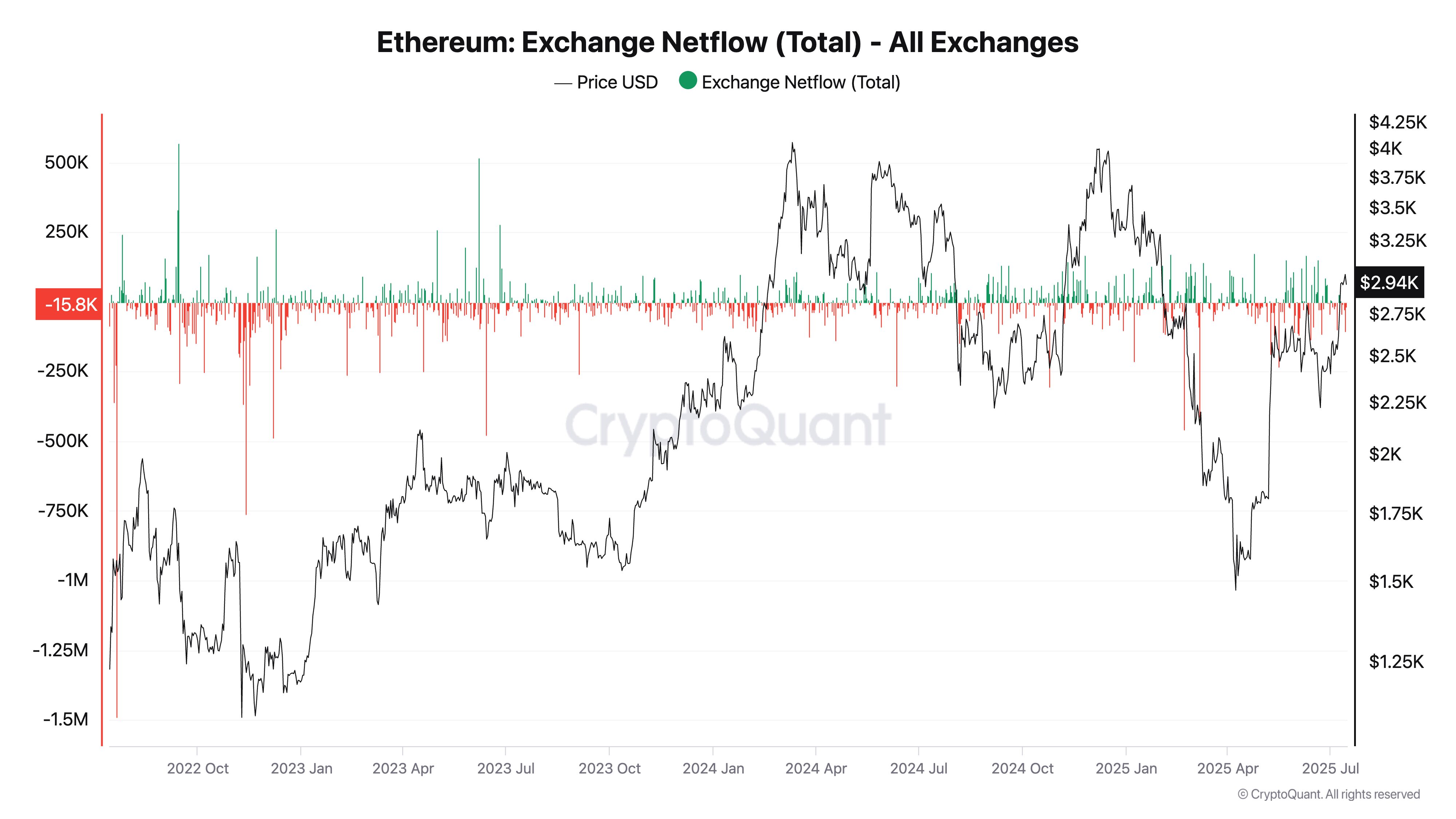 Record-Breaking Inflows into Spot ETH ETFs