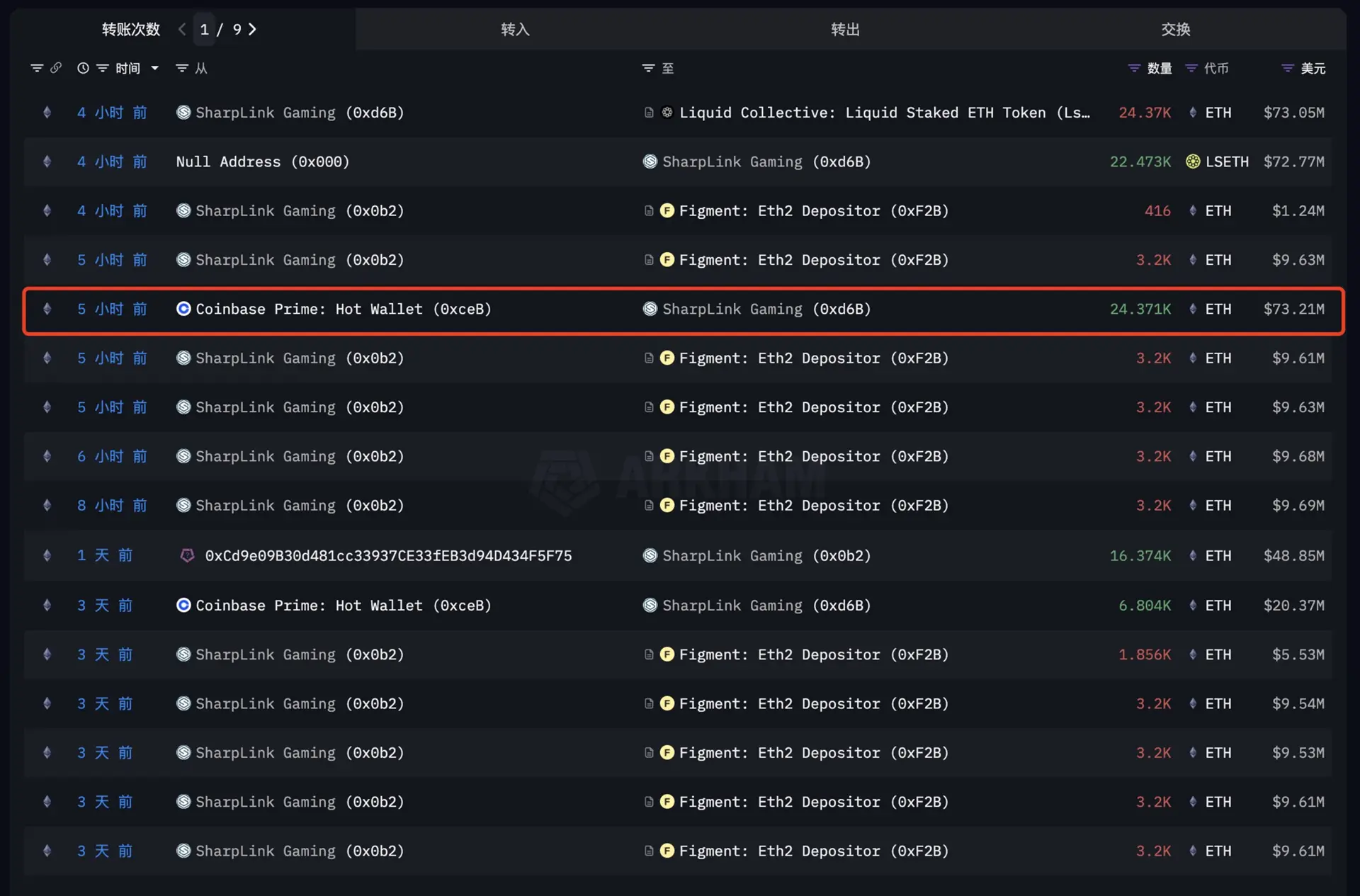 Centralized Exchange Outflows & Whale Accumulation