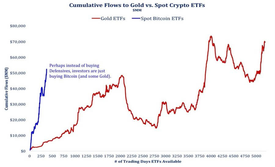 Bitcoin ETF Investment Trends