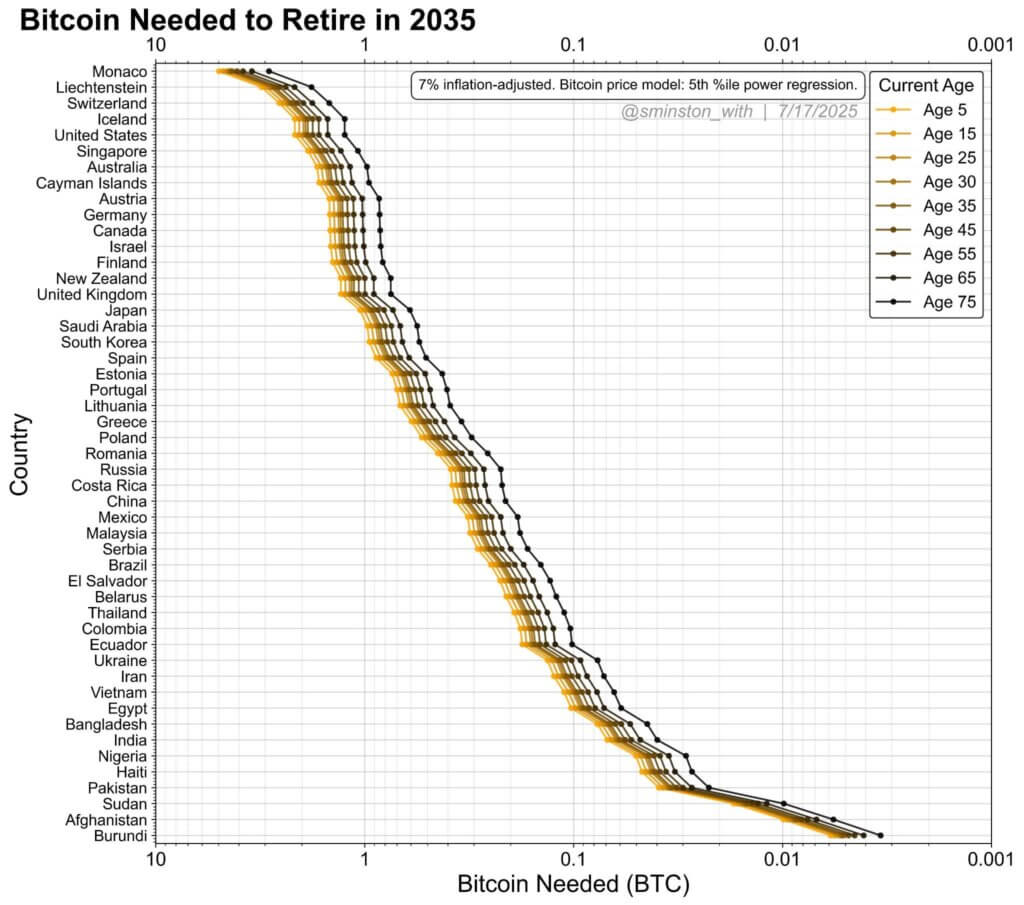 Bitcoin Retirement Map