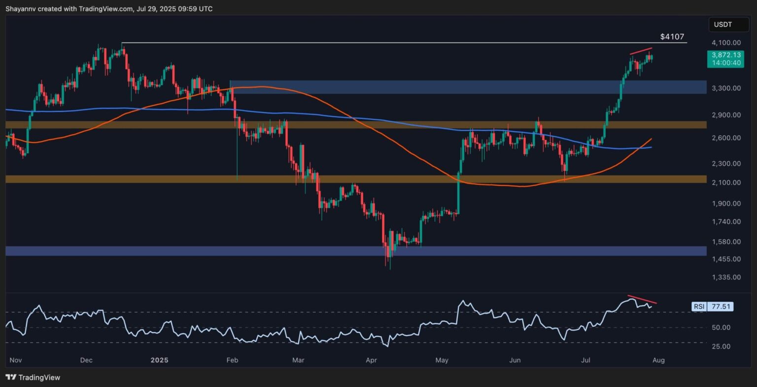 Ethereum’s $4K Ascent: On the Verge?