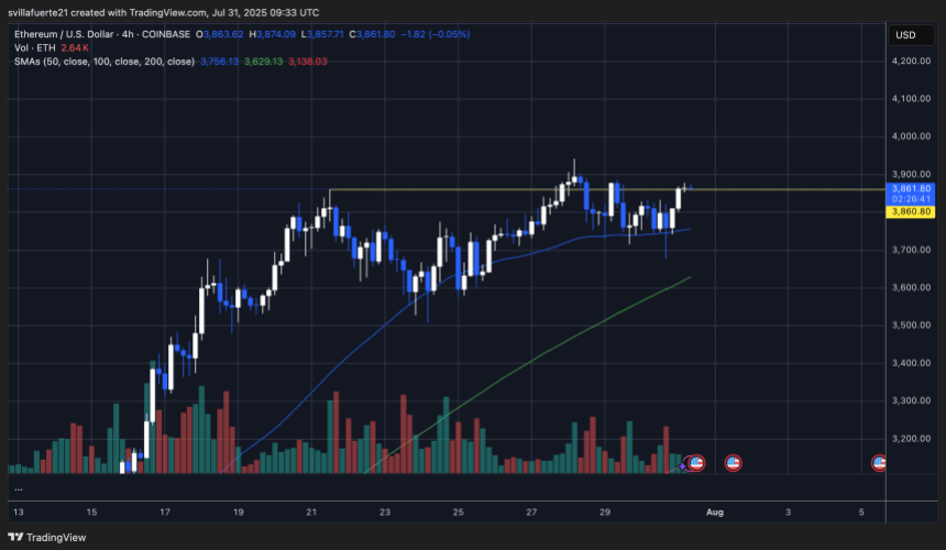 ETH testing a crucial resistance level amid market volatility | Source: ETHUSDT chart on TradingView