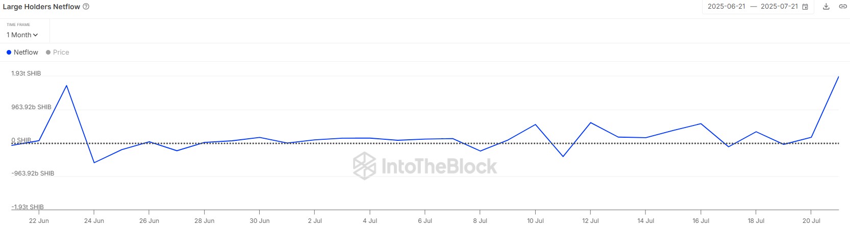 Shiba Inu Price Analysis as Bullish Fractal Emerges