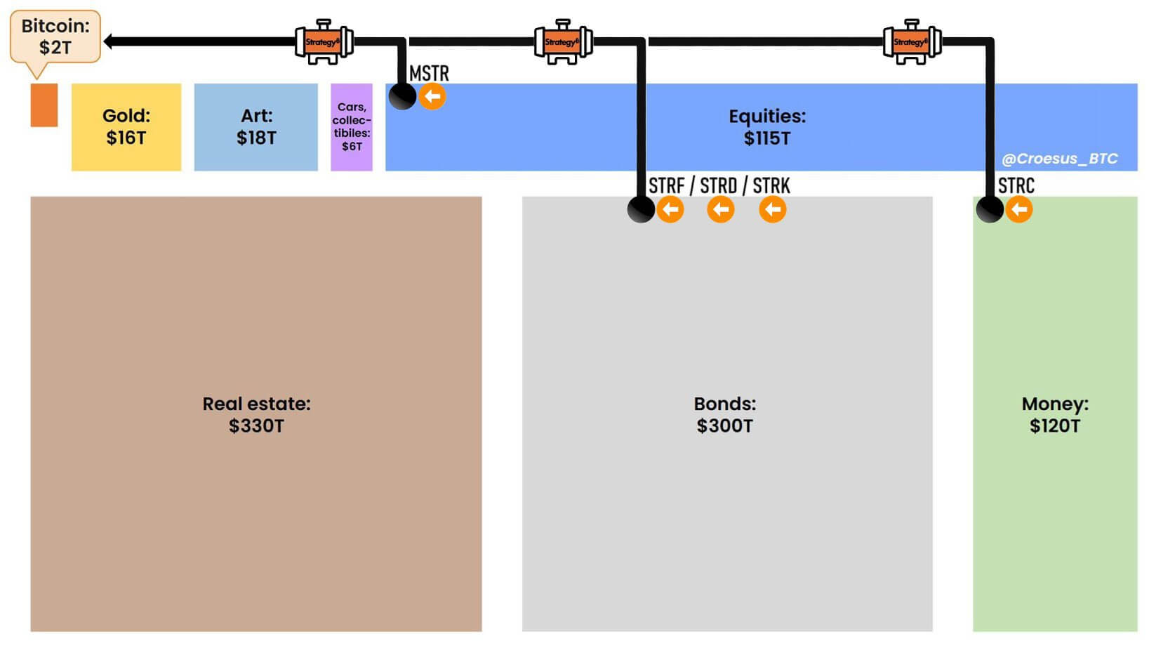 Strategy's Perpetual Offerings