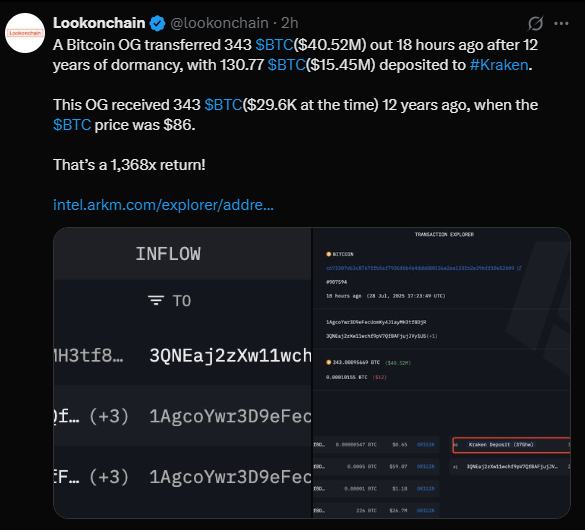 Bitcoin Wallet Activity