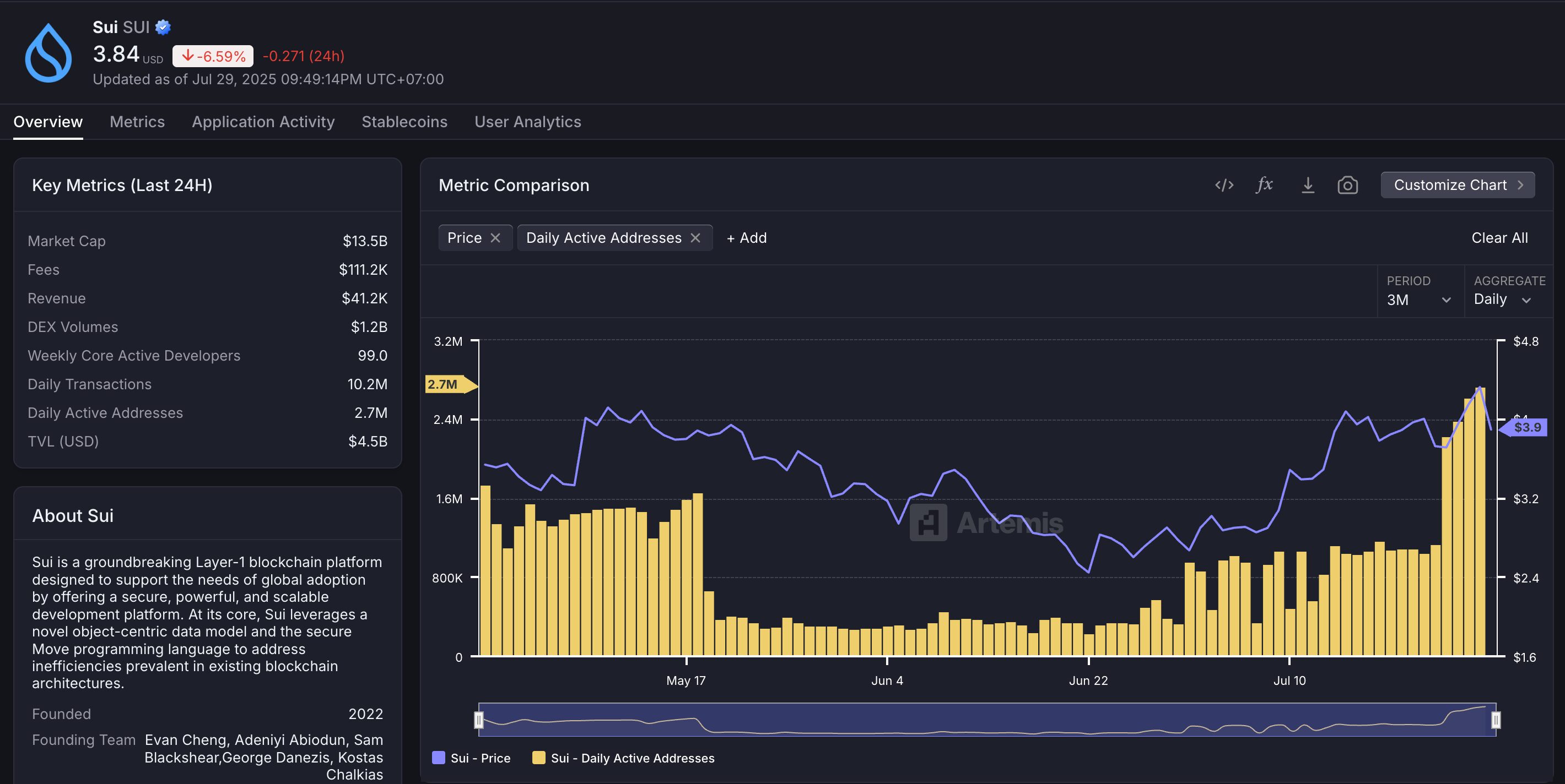 Sui Blockchain Performance Metrics