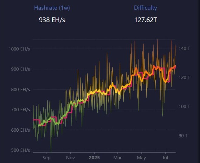 Bitcoin hashrate