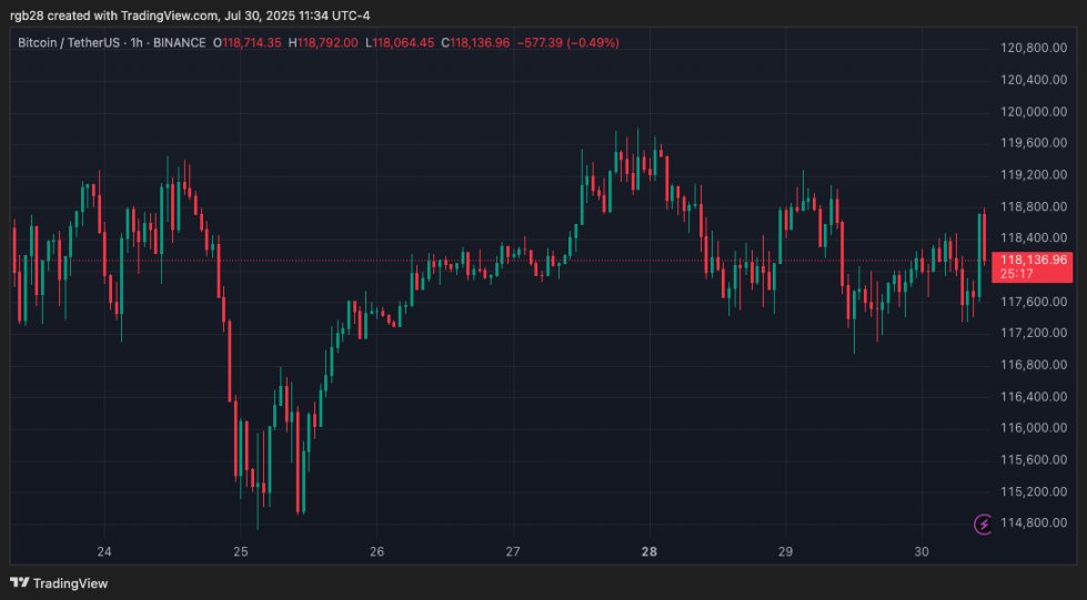 crypto, bitcoin, btc, btcusdt