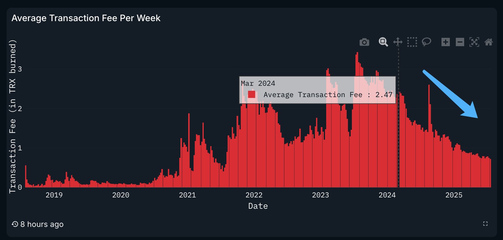 Tron (TRX) Outperforms Cardano (ADA) Before Nasdaq Launch