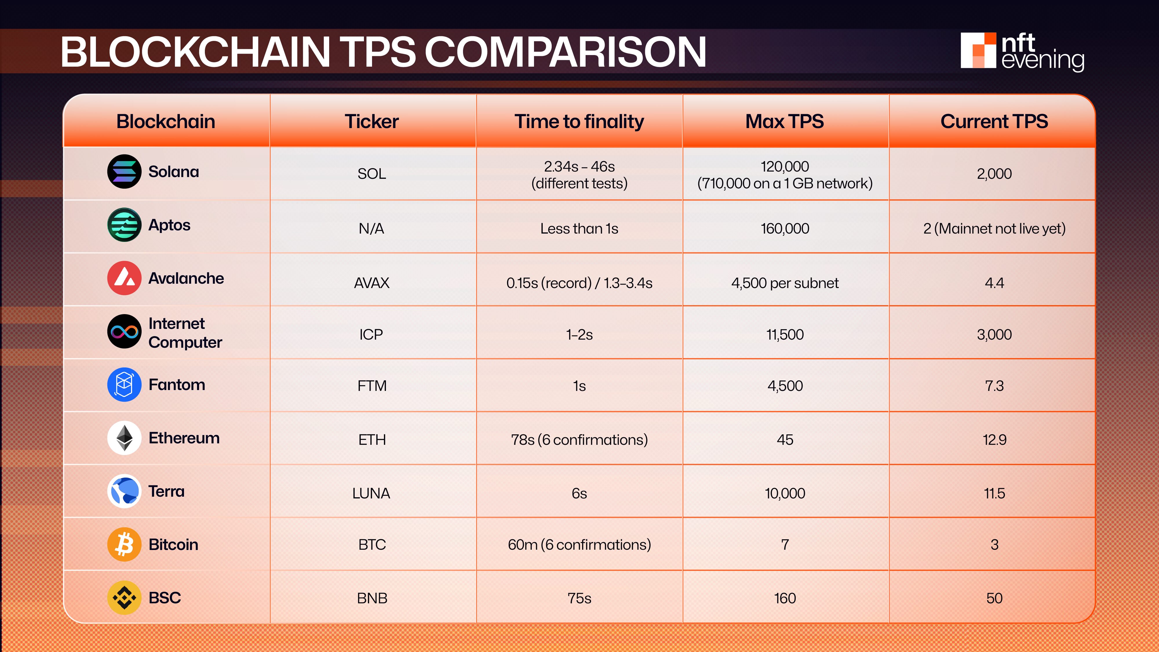 High Performance, Low Latency 