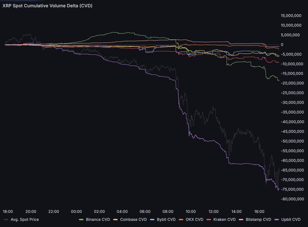 XRP spot CVDs