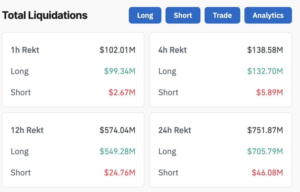 Crypto liquidations (Source: Coinglass)