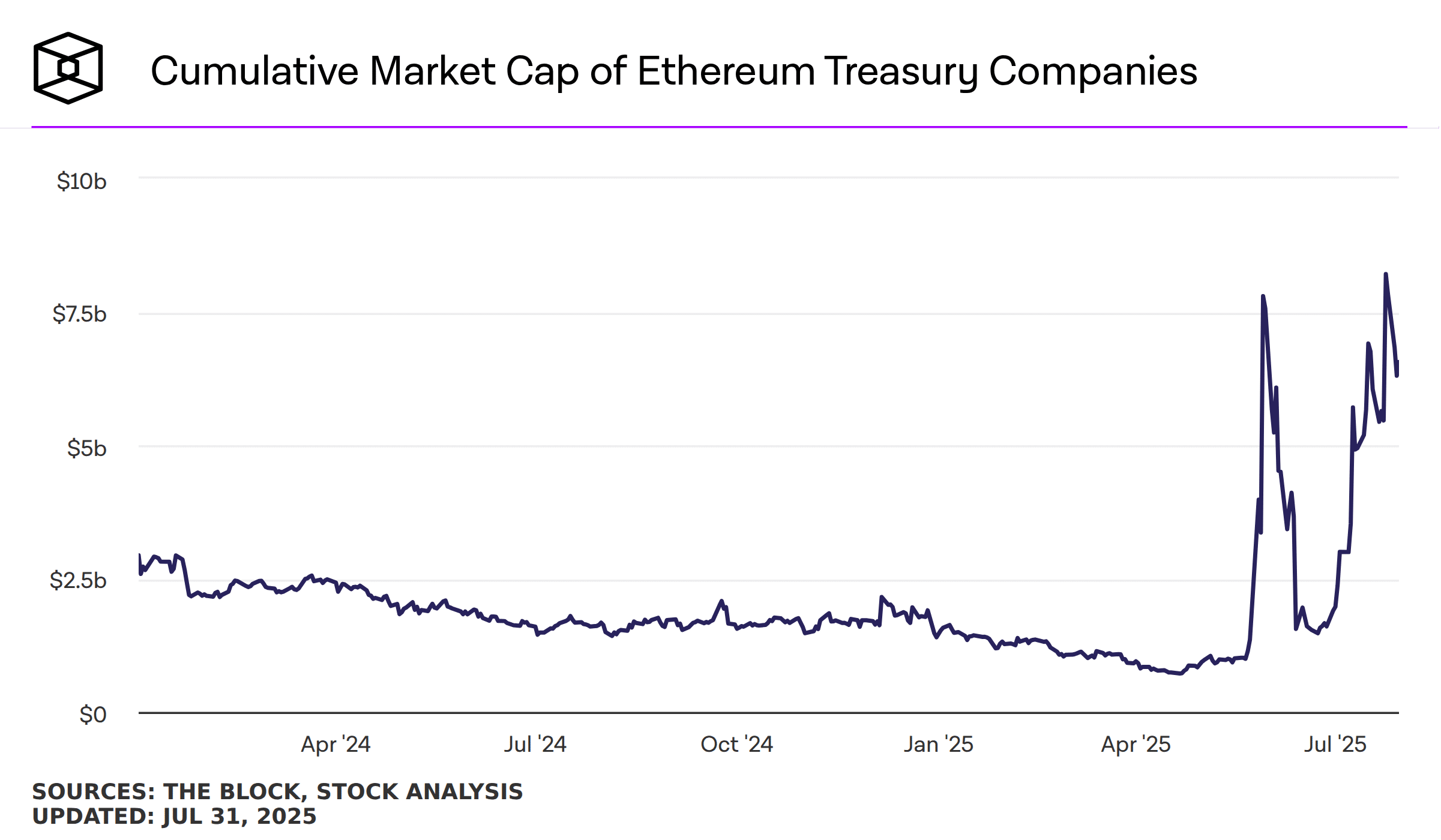 Crypto holdings of public companies